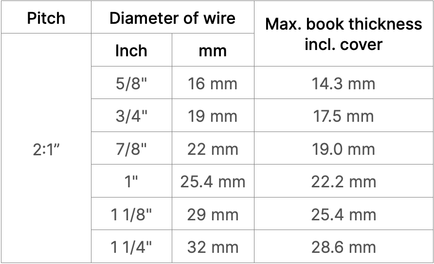 2 to 1 binding pitch max document thickness table 1