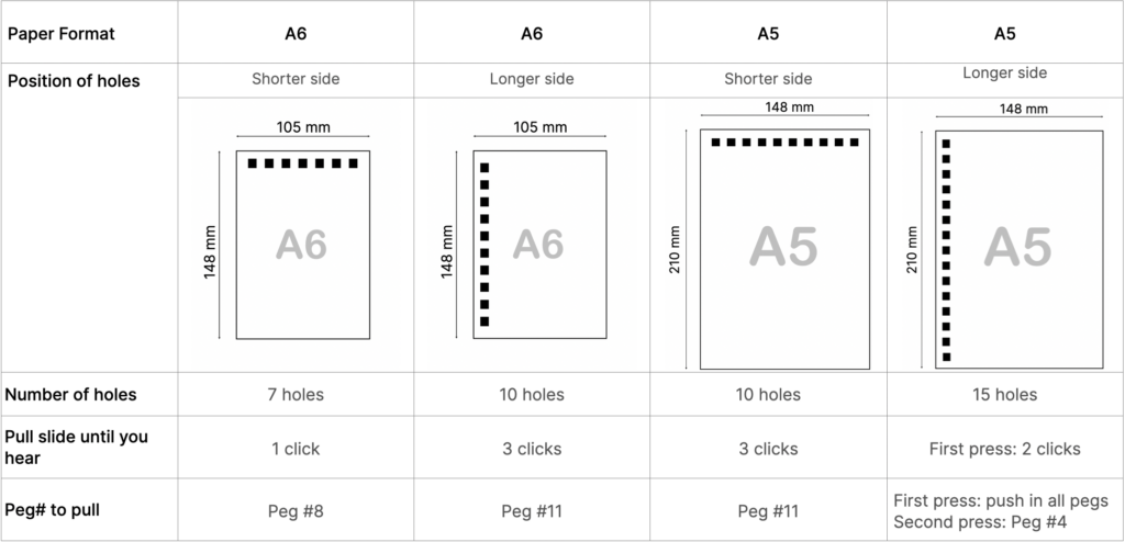 punching A5 and A6 papers with the cinch for centred holes